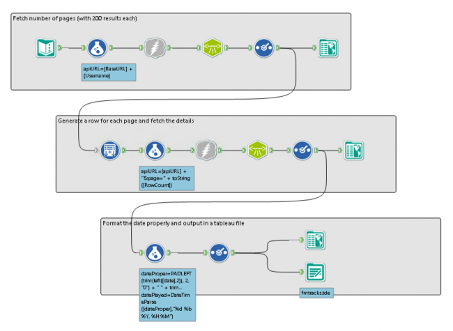 Alteryx Tableau